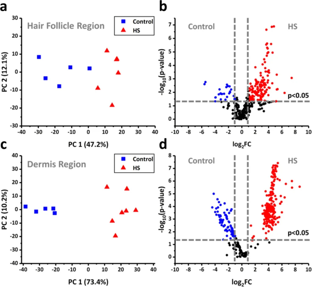 figure1