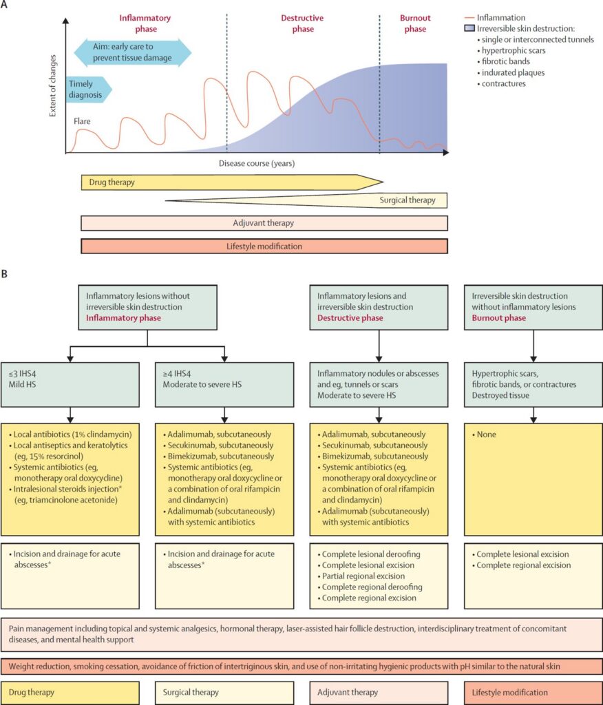 figure4