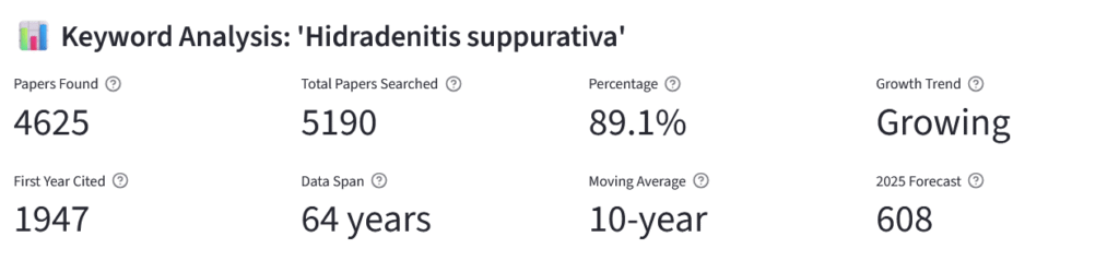 Hidradenitis Suppurativa Treatments - What 500+ Studies Miss stats