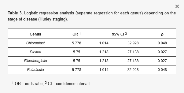 The Gut-Skin Connection in Hidradenitis Suppurativa: Unpacking a New Study on Your Microbiome screenshot 2025 10 23 at 23 09 45 gut microbiome correlations in hidradenitis suppurativa patients