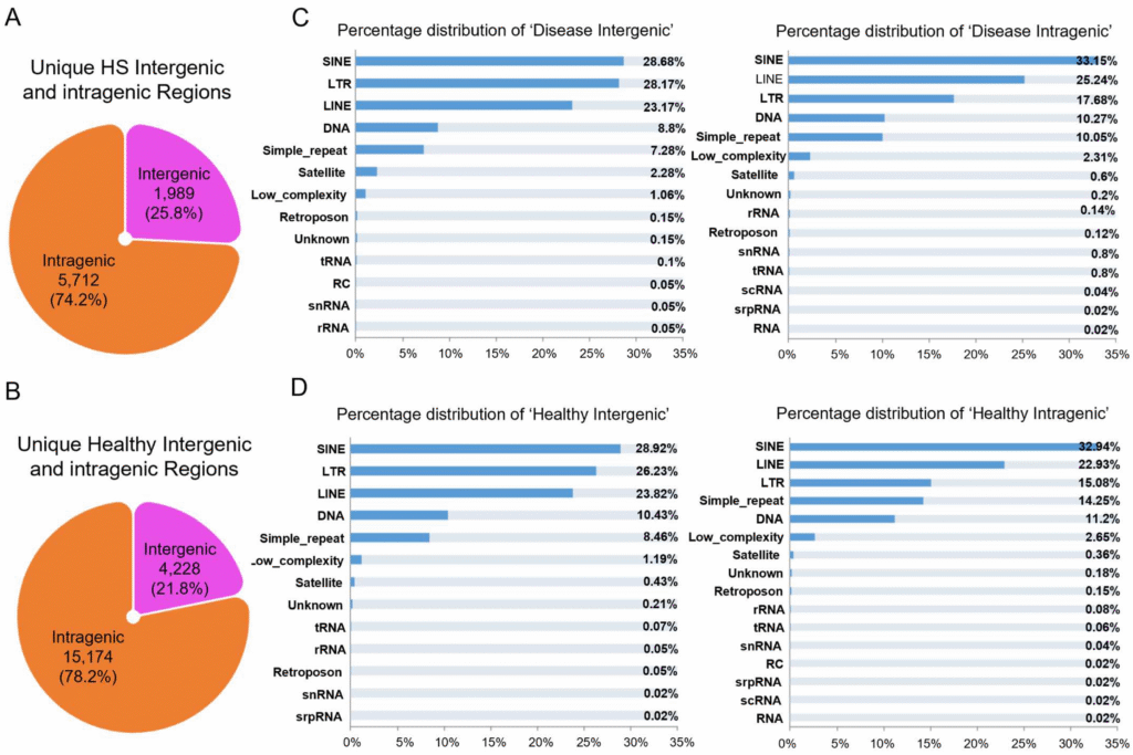 How to Treat Hidradenitis Suppurativa: Understanding Your Skin's Epigenetic Switches with New Research biomedicines 13 01599 g002