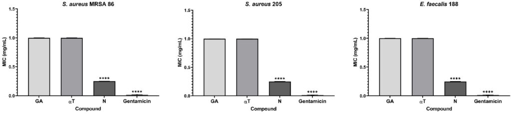 Treating Hidradenitis Suppurativa Naturally: New Lab Study Explores Plant Compounds & Probiotics fimmu 16 1608269 g007