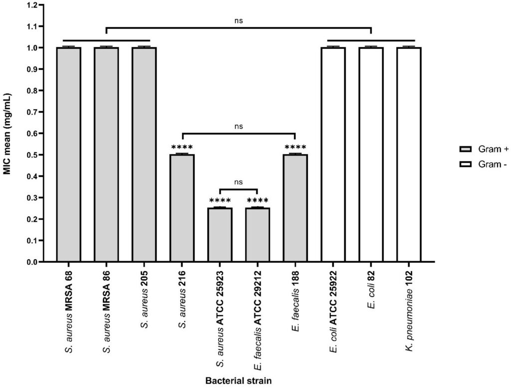 Treating Hidradenitis Suppurativa Naturally: New Lab Study Explores Plant Compounds & Probiotics fimmu 16 1608269 g008