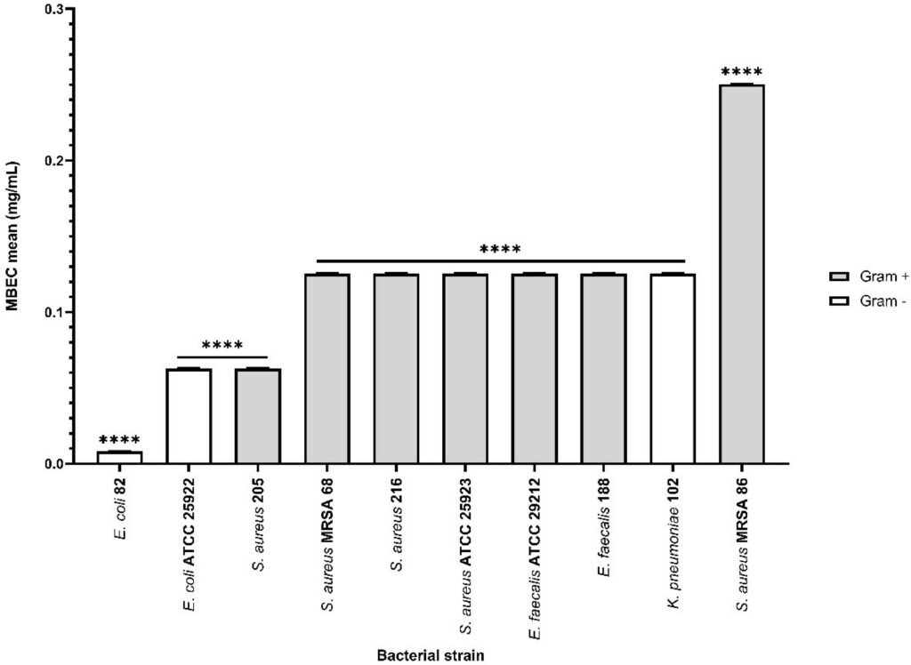 Treating Hidradenitis Suppurativa Naturally: New Lab Study Explores Plant Compounds & Probiotics fimmu 16 1608269 g010