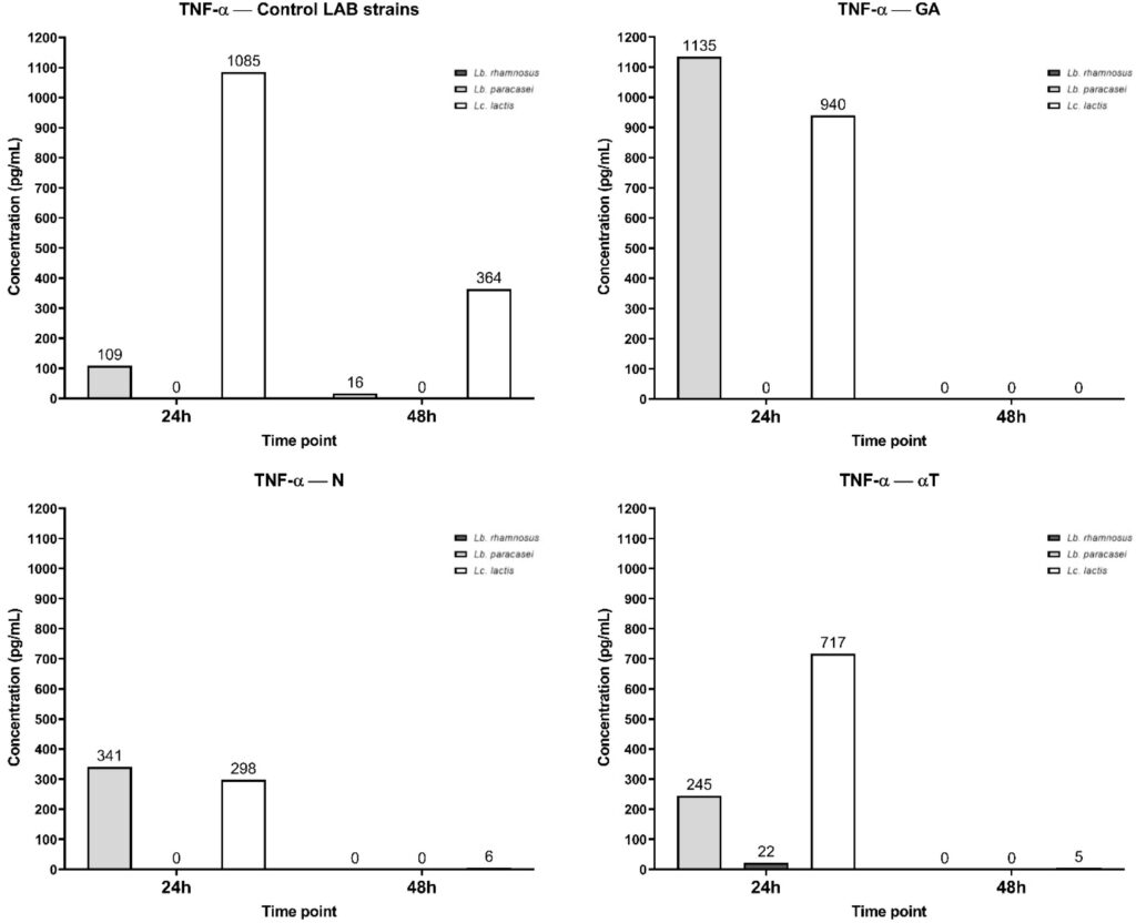 Treating Hidradenitis Suppurativa Naturally: New Lab Study Explores Plant Compounds & Probiotics fimmu 16 1608269 g015