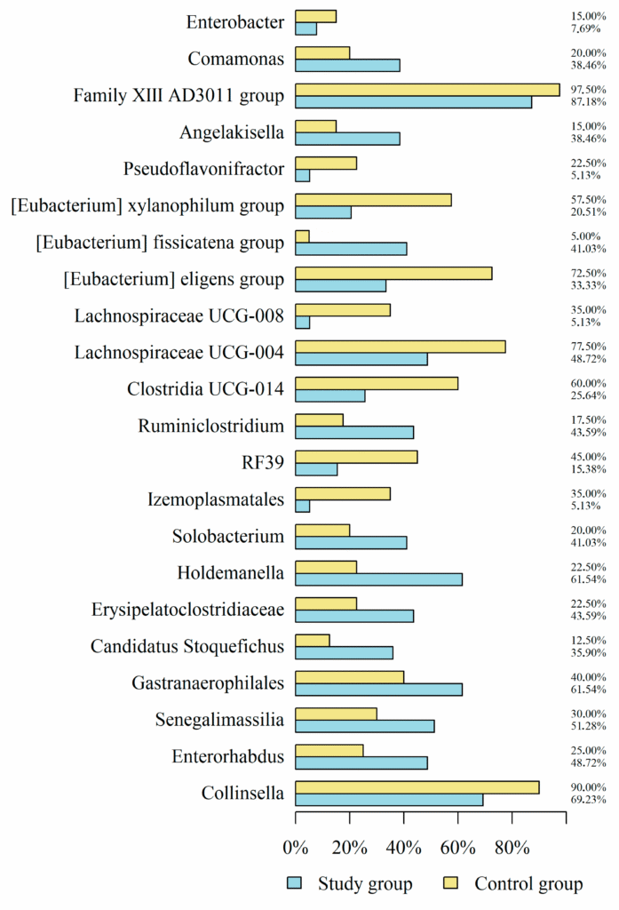 The Gut-Skin Connection in Hidradenitis Suppurativa: Unpacking a New Study on Your Microbiome jcm 14 05074 g002