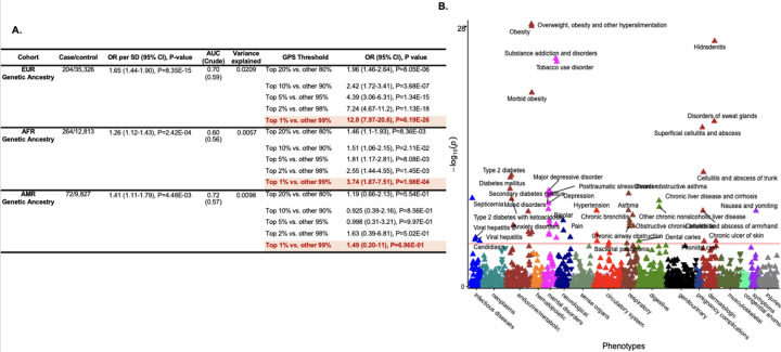 Beyond the Surface: New Genetic Clues Reveal How to Truly Treat Hidradenitis Suppurativa nihpp 2025.07.25.25332168v1 f0003