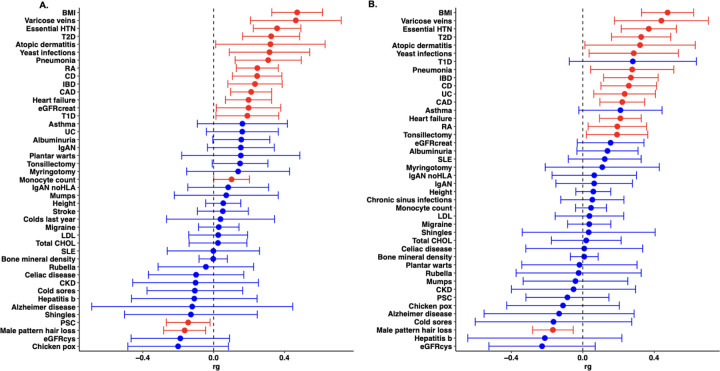 Beyond the Surface: New Genetic Clues Reveal How to Truly Treat Hidradenitis Suppurativa nihpp 2025.07.25.25332168v1 f0004